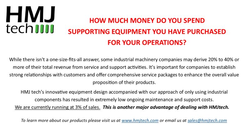 How much money do you spend supporting equipment you have purchased